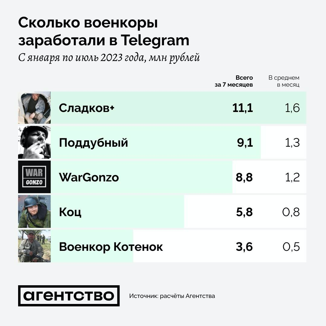 Нужно ли проходить техосмотр в 2023 и кому? таблица