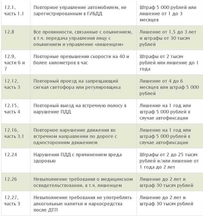 Сроки для оплаты штрафов гибдд в 2023 году: скидка 50%, срок давности и обжалование