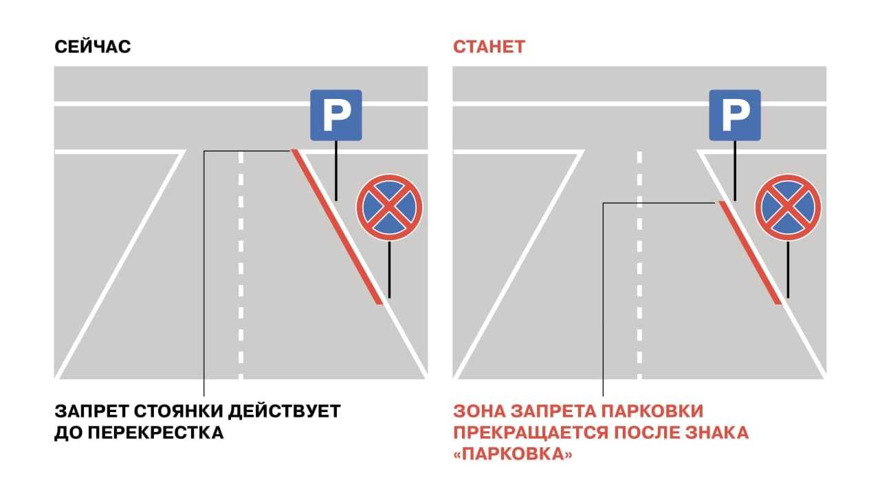 Штраф за стоянку под знаком "стоянка запрещена" в 2022 году: зона действия, знак