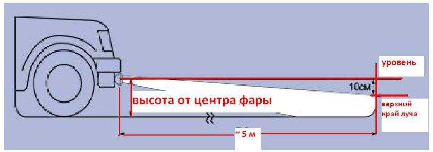 Как сделать регулировку фар на ваз 2114 своими руками с видео