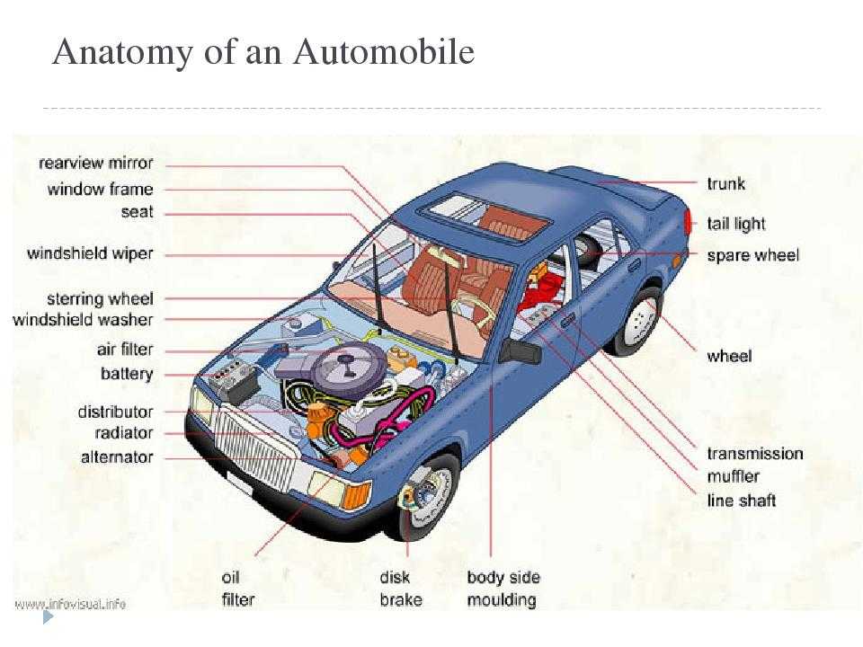 Как проверить газомаслянные стойки - автомобильный портал automotogid