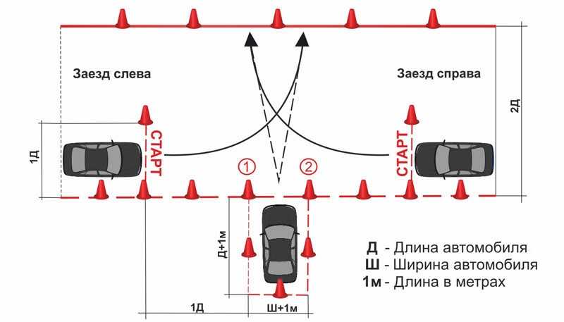 Экзаменационные упражнения в гибдд, на что обратить внимание при подготовке