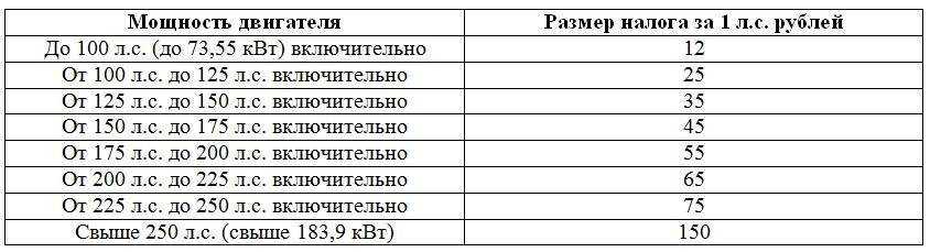 Что будет, если не платить транспортный налог в 2023 году?