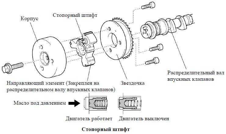 О системе изменения фаз газораспределения vvt понятно и просто.