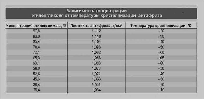 Как часто нужно менять антифриз