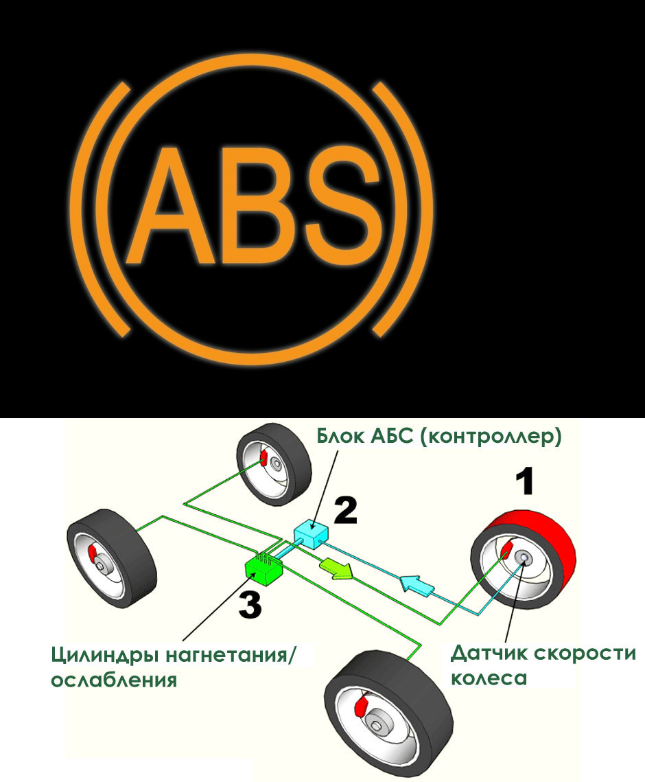Схема прокачки тормозов приора без абс