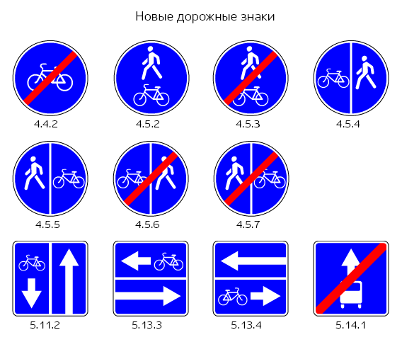Изменения в пдд с 1 марта 2023 года