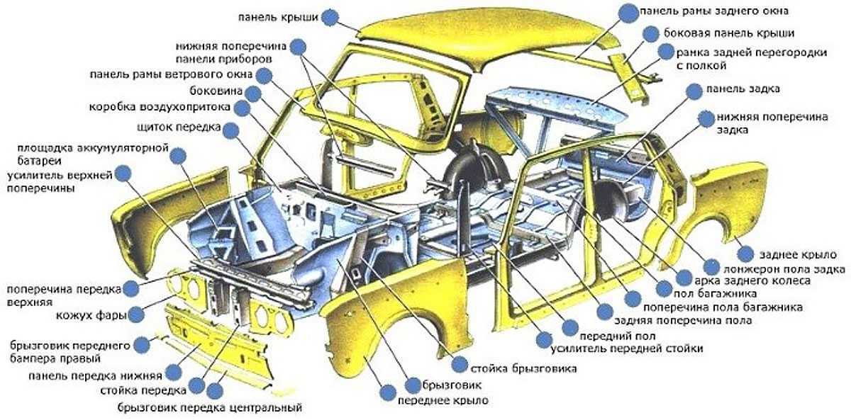 Неизвестно, почему так повелось, но в быту автолюбителей ходит такое понимание, что стойка и амортизатор – это разные детали В целом, можно отметить, что