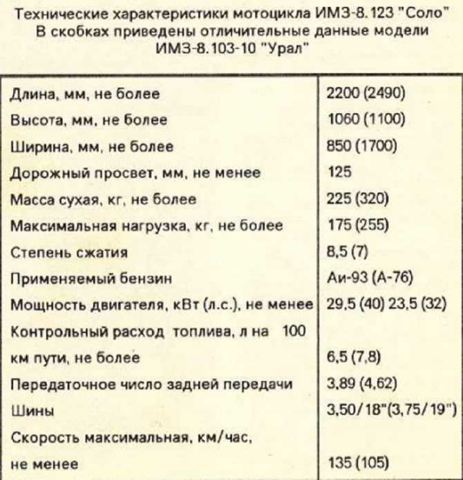 Кпп урал (коробка передач): как собрать, схема переключения, сборка, как снять, 141, передаточные числа, регулировка, ремонт, установка, сколько масла заливать, как разобрать, сколько стоит, с задней
