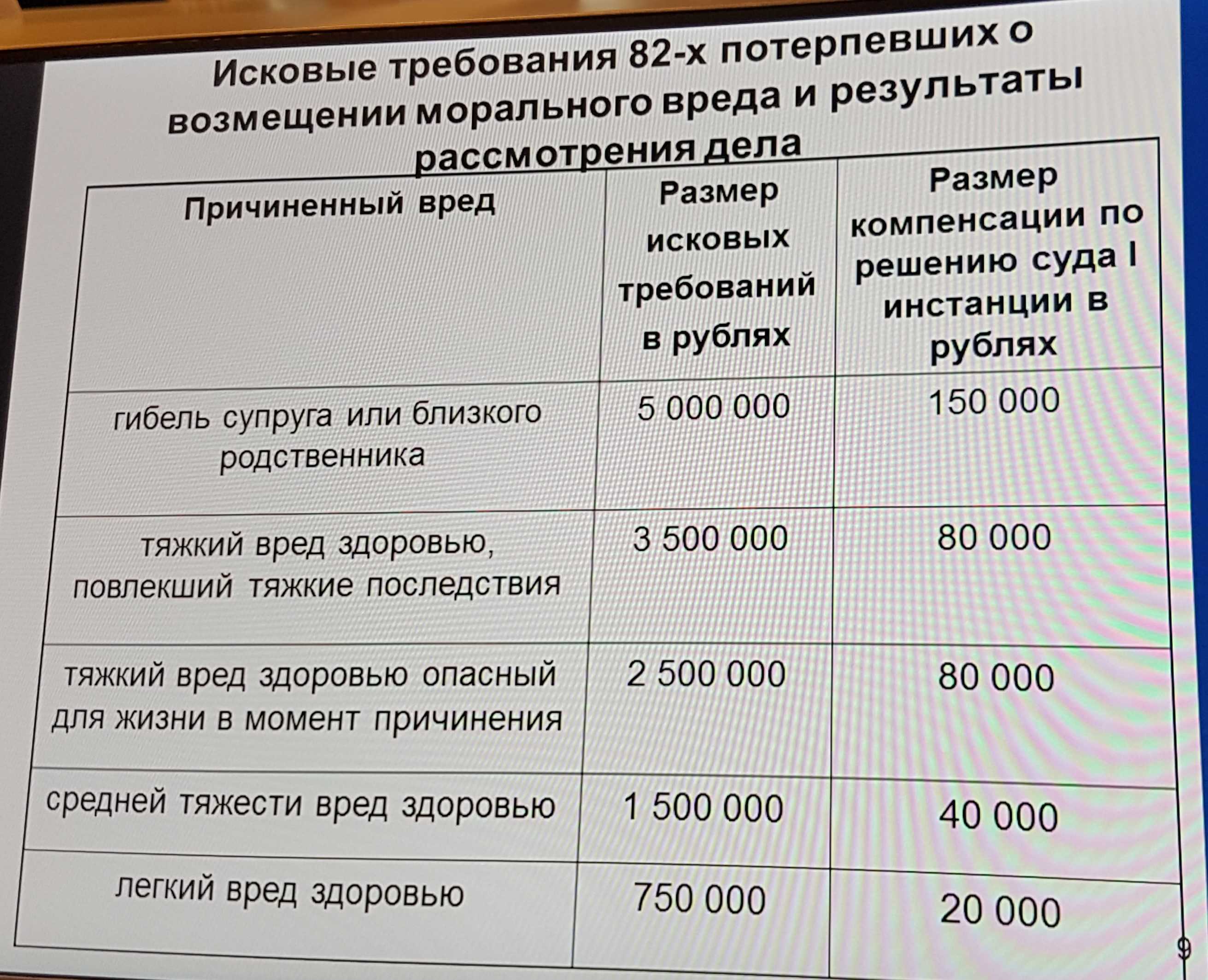 Тяжкий вред здоровью при дтп: что грозит водителю, какая статья ук рф, судебная практика