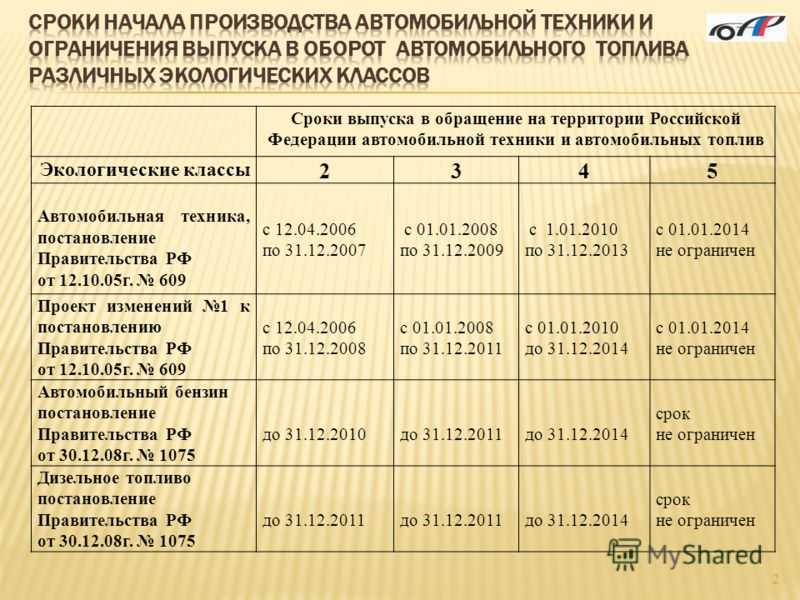 Как узнать экологический класс автомобиля