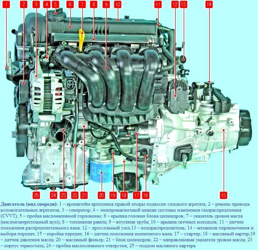 Dohc turbo что за двигатель - авто портал