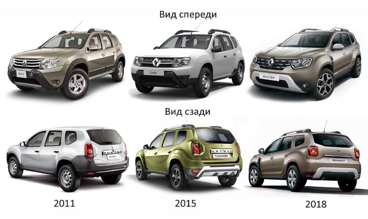 Характеристики популярного кроссовера renault duster (рено дастер)