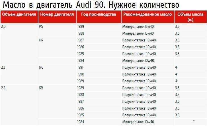 Замена масла в двигателе: как сделать это правильно