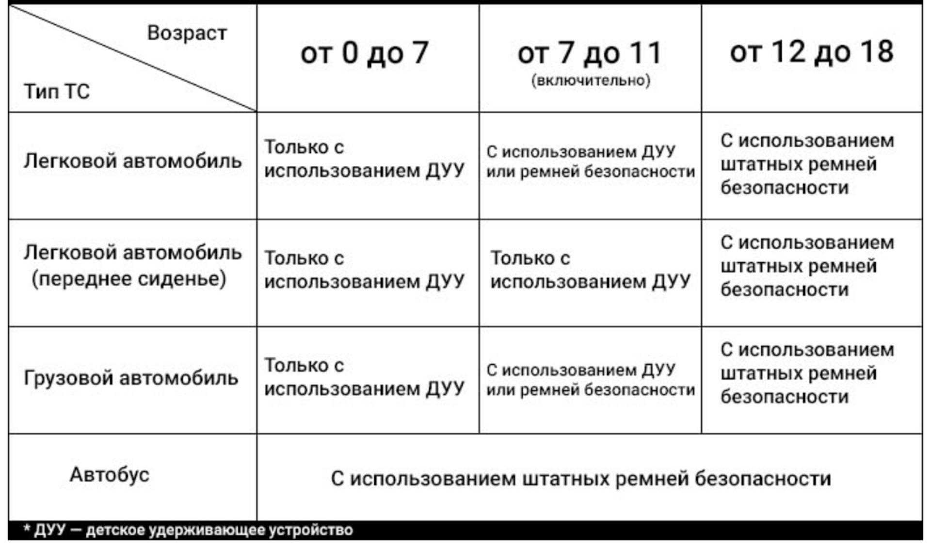 Постановление правительства о сроках эксплуатации школьных автобусов