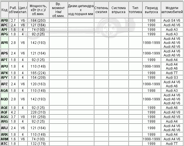 Какие лучше выбрать свечи для ауди 80?