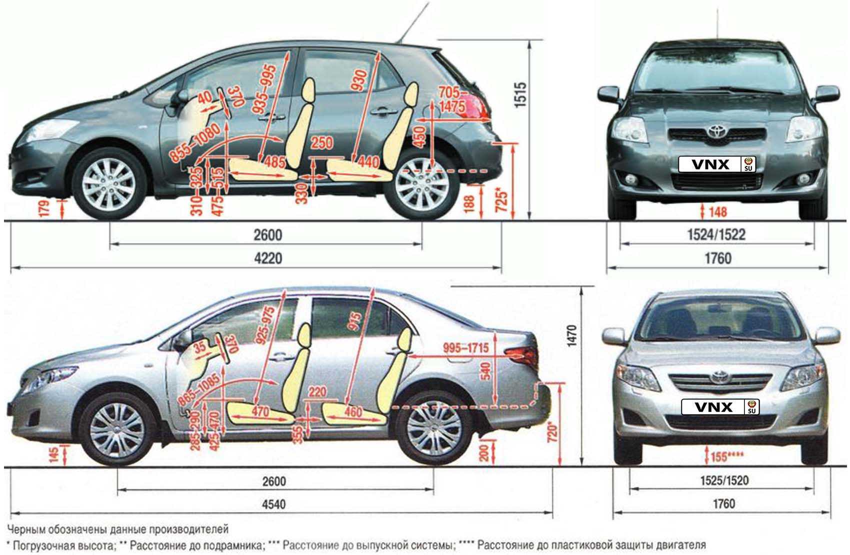 Toyota corolla fielder 1.5 (c 2004 по 2007) — технические характеристики автомобиля