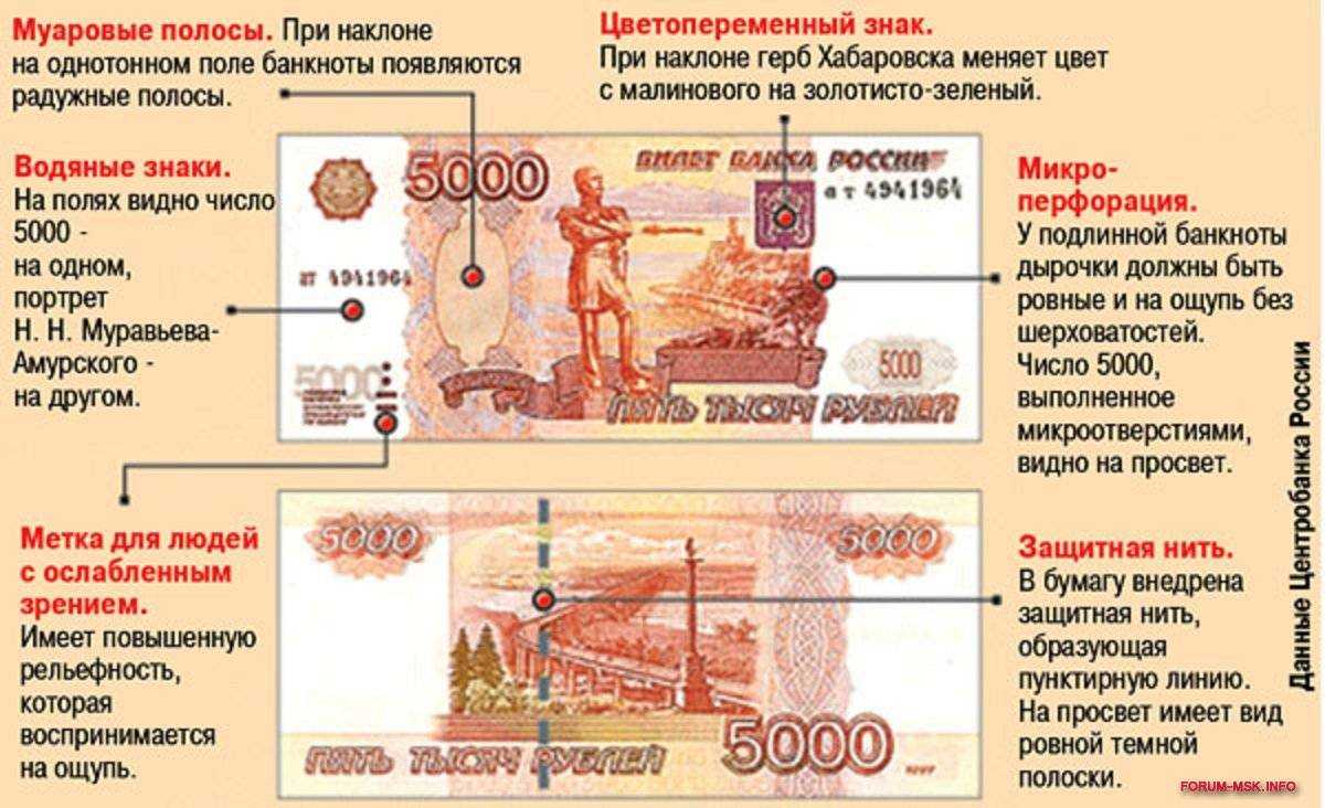Как проверить деньги при продаже машины: где и чем это делать?