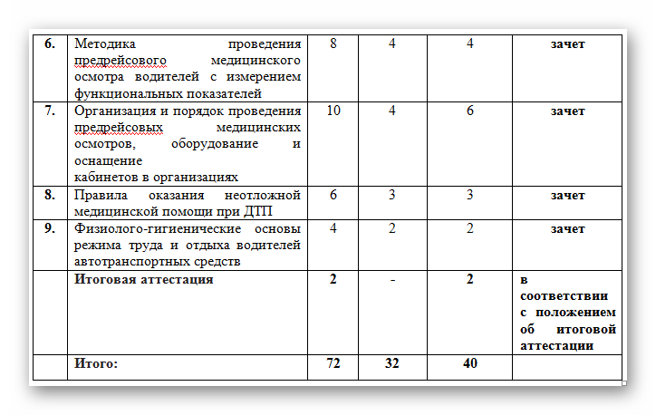 Техосмотр с 1 сентября 2022 года: что изменится и для кого?