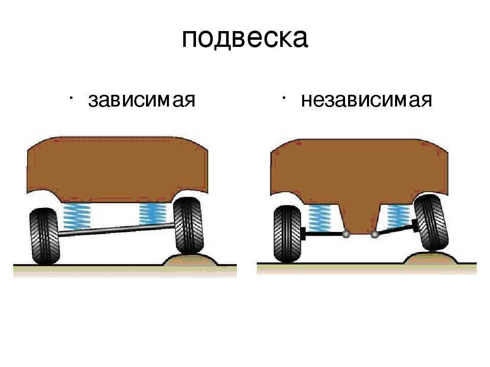 Замена пружины подвески своими руками | блог stolica-atc.ru