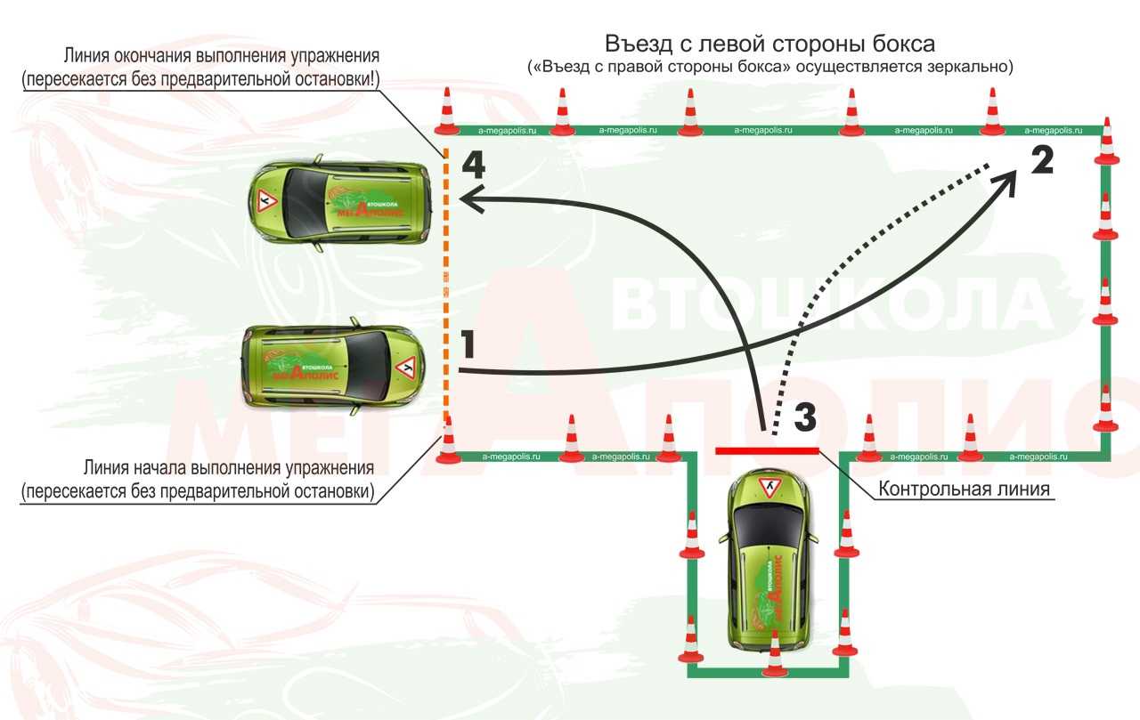 Сдача города в гаи в 2023 году | хорошие юристы