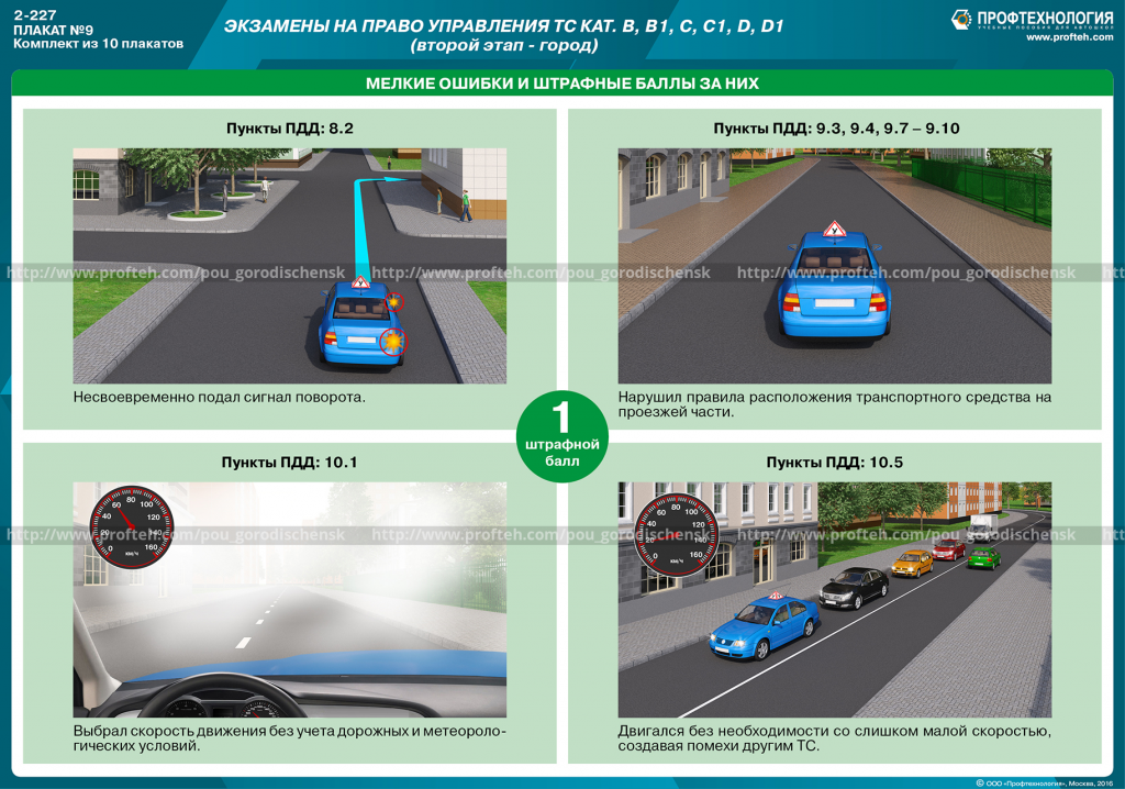 Новые правила сдачи экзамена на права в 2023 году