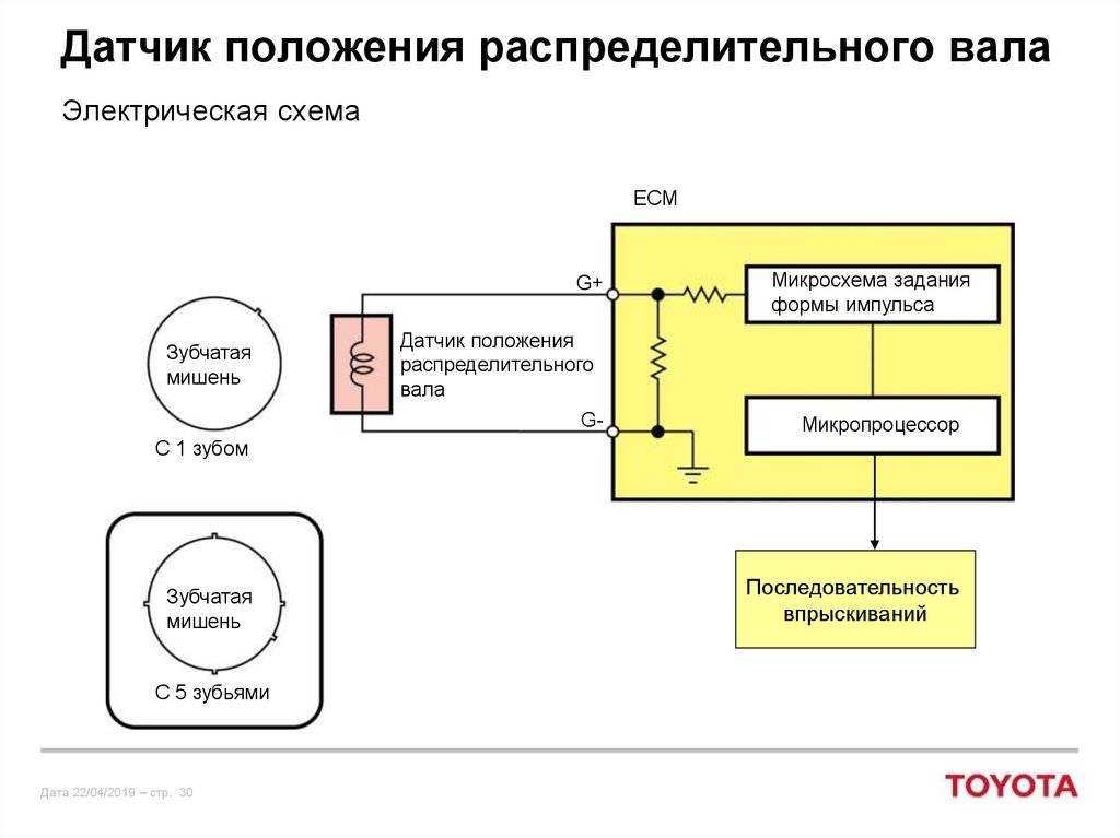 Симптомы неисправности датчика коленвала и его проверка