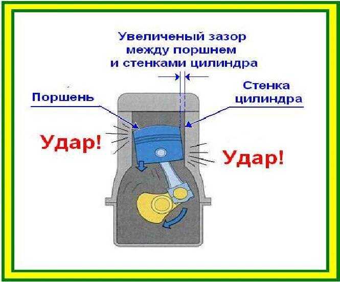 Какой тепловой зазор у поршневых колец