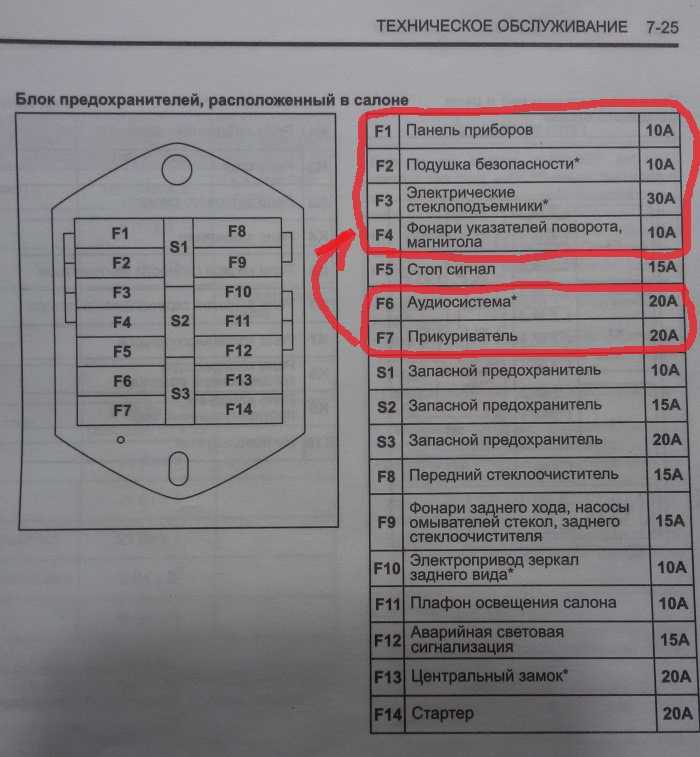 Предохранители форд с-макс, 2003 - 2007