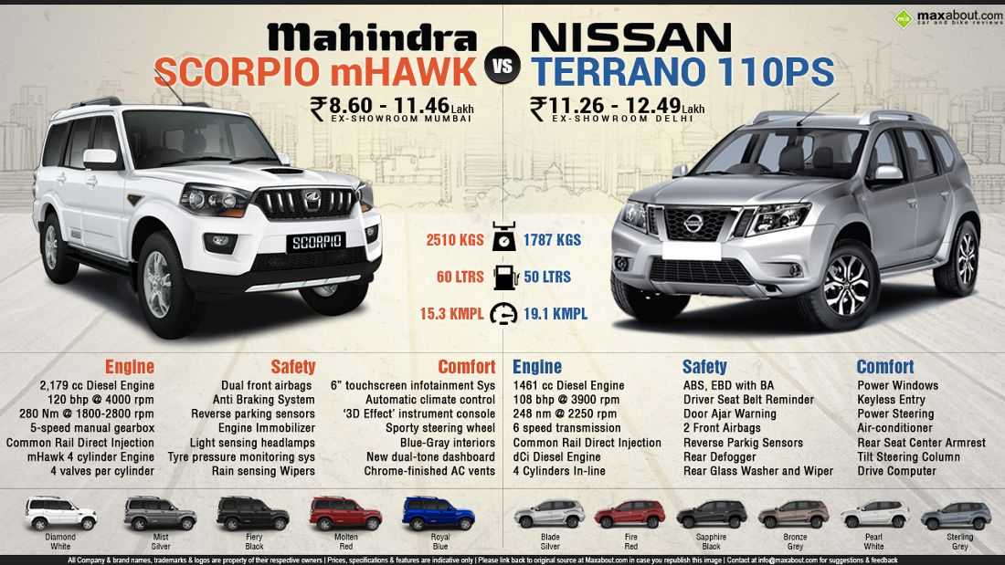 Nissan terrano ii | автопедия вики | fandom