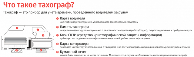 Тахограф 2021 – новые изменения в законе с 1 января 2021 года