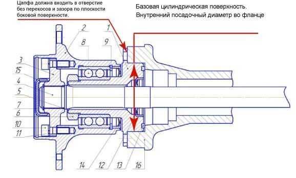Цапфа что это такое в машине?