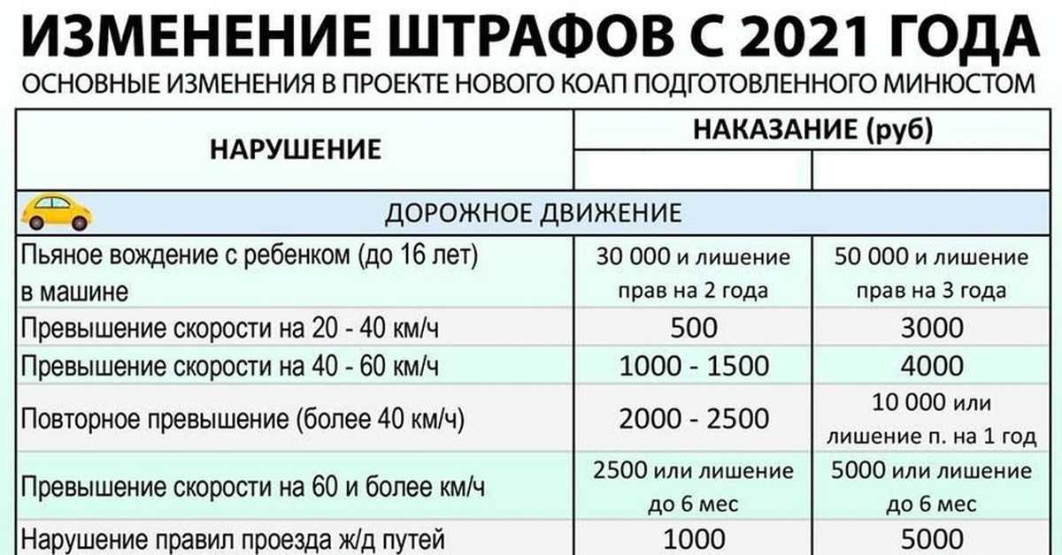 Изменения пдд в 2021 году: нововведения для автолюбителей с 1 января