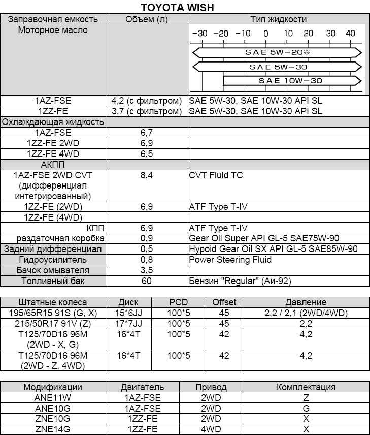 Lexus dtc: техданные lexus is 250 4gr-fse
