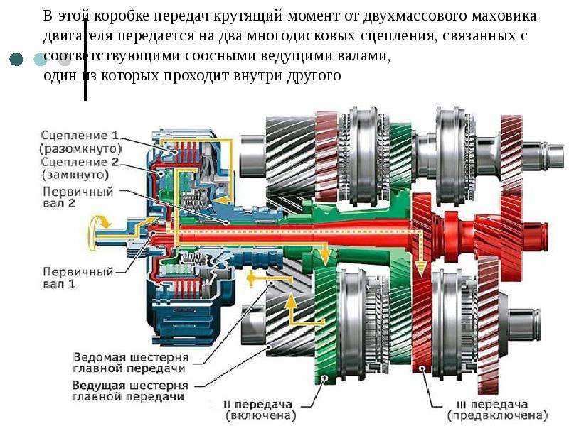 Можно ли переделать акпп на мкпп и как это сделать своими руками