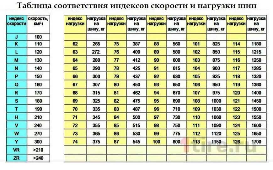 Маркировка шин, расшифровка обозначений