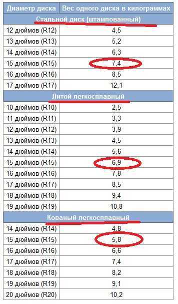Размер дисков r18 5x114.3 - для каких моделей автомобилей подходит