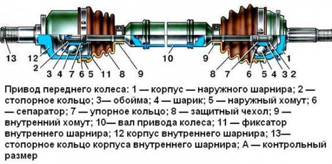 Как определить люфт внутреннего шруса?