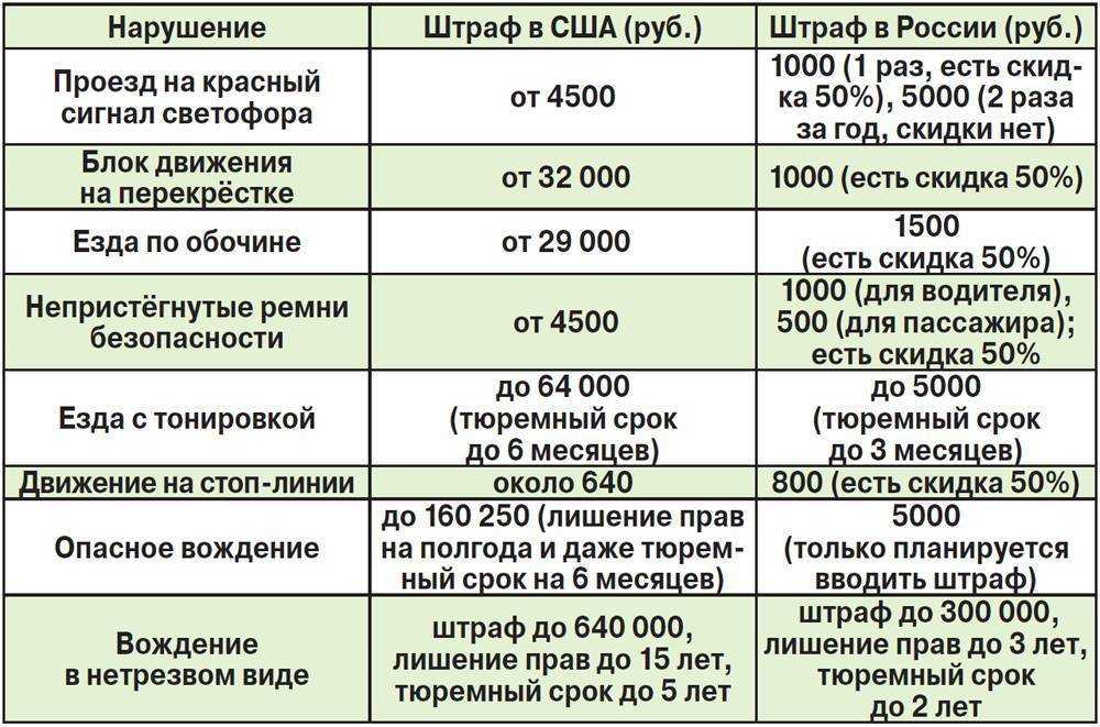 Статья 264.2 ук предусматривает уголовную ответственность