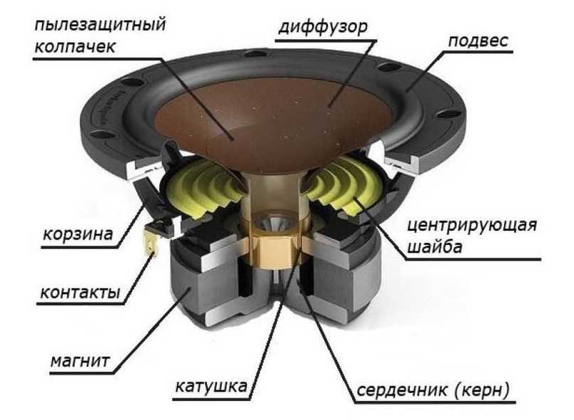 Зачем нужен подсос в машине – avtoarsenal54.ru