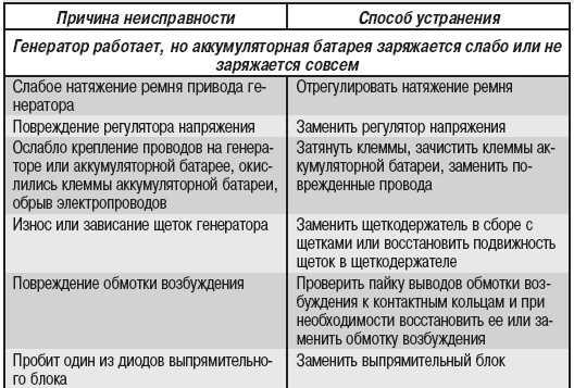 Почему ломается ступичный подшипник и как его проверить