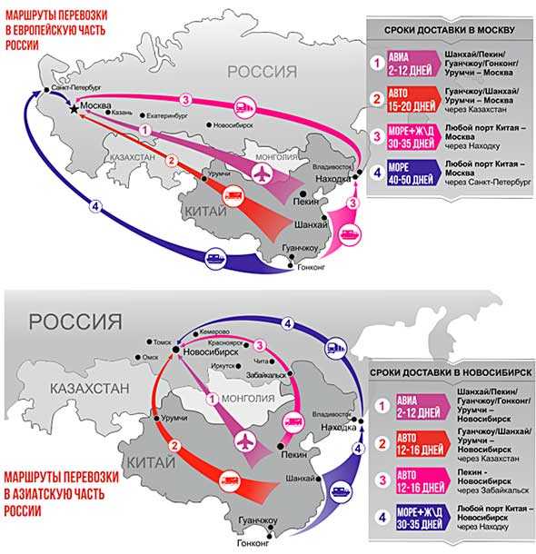Особенности доставки запчастей из японии (через владивосток и др)