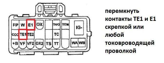 Значок неисправность двигателя на бортовом компьютере