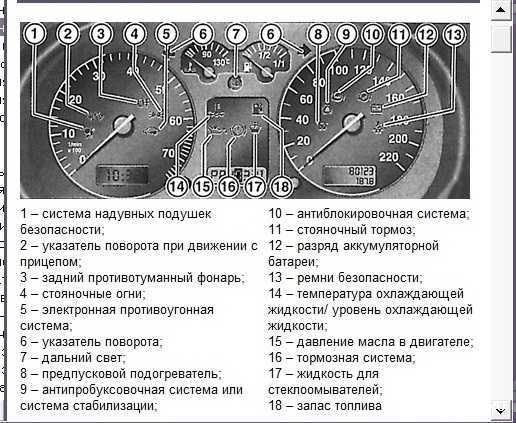 Audi a4 b5 ошибки на приборной панели © ситуация на рынке