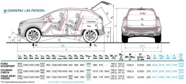 Обзор ford ecosport. холодный и тусклый. - обзор | ford site