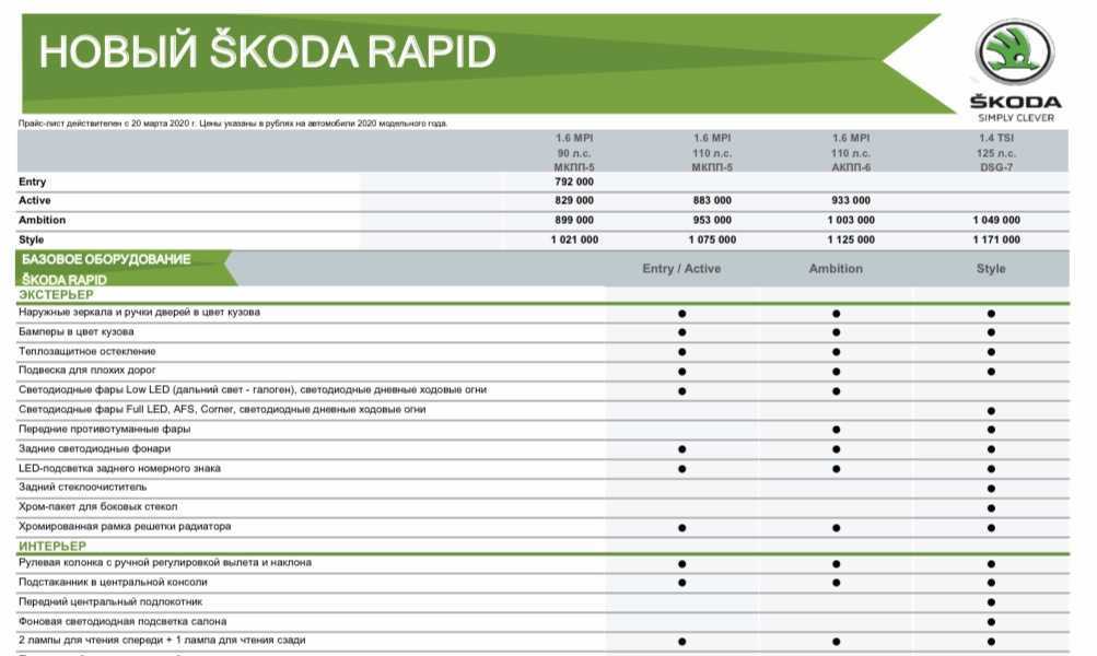 Skoda rapid (fl) характеристики, двигатели, рестайлинг и комплектации