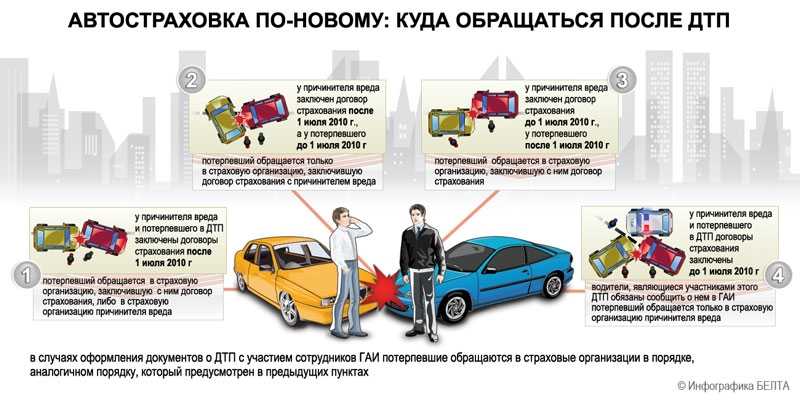 Какой срок после дтп для обращения в страховую в 2023?