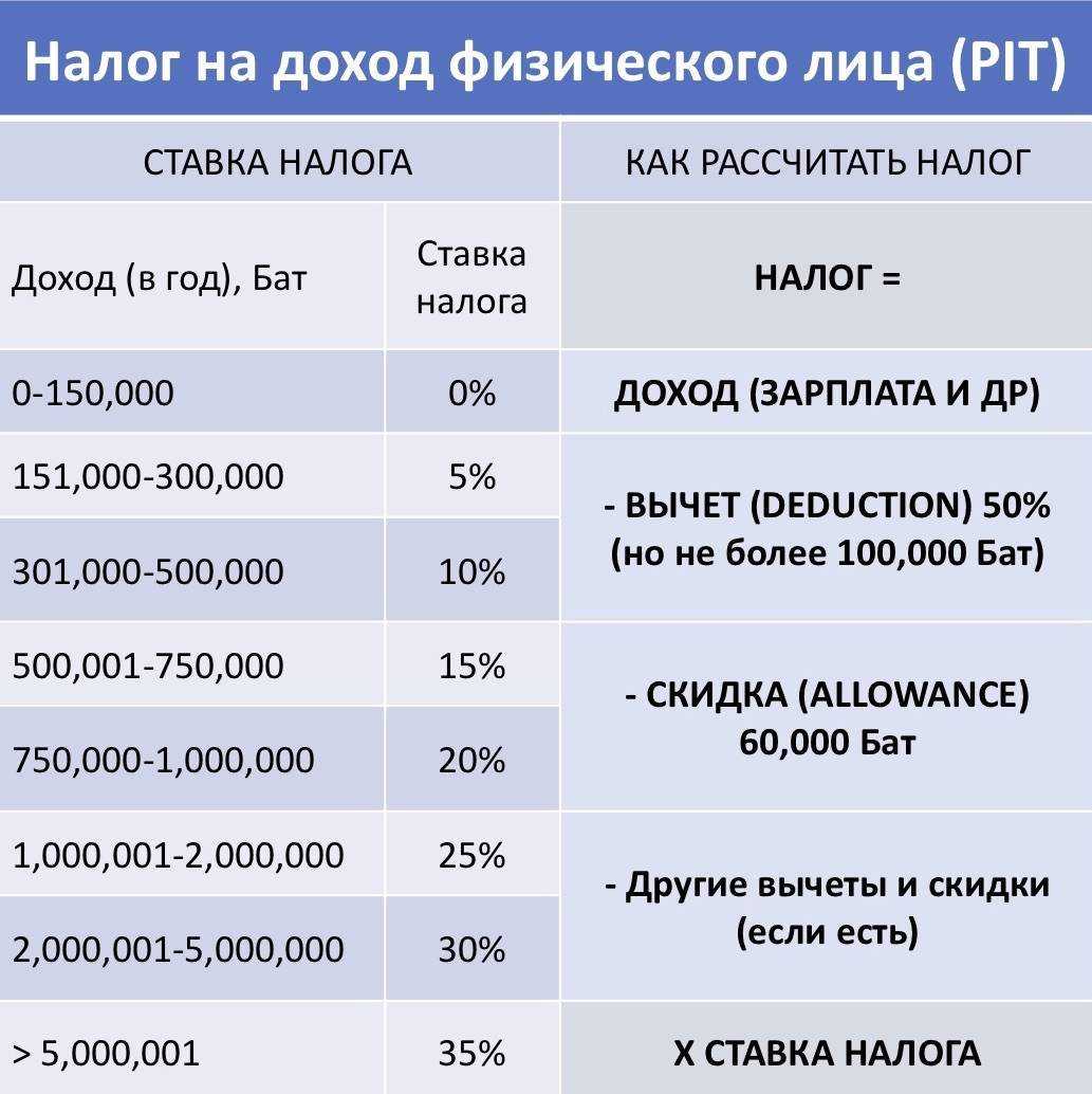 Рассмотрим, как рассчитать налоги при продаже автомобиля, полученного в наследство или в подарок