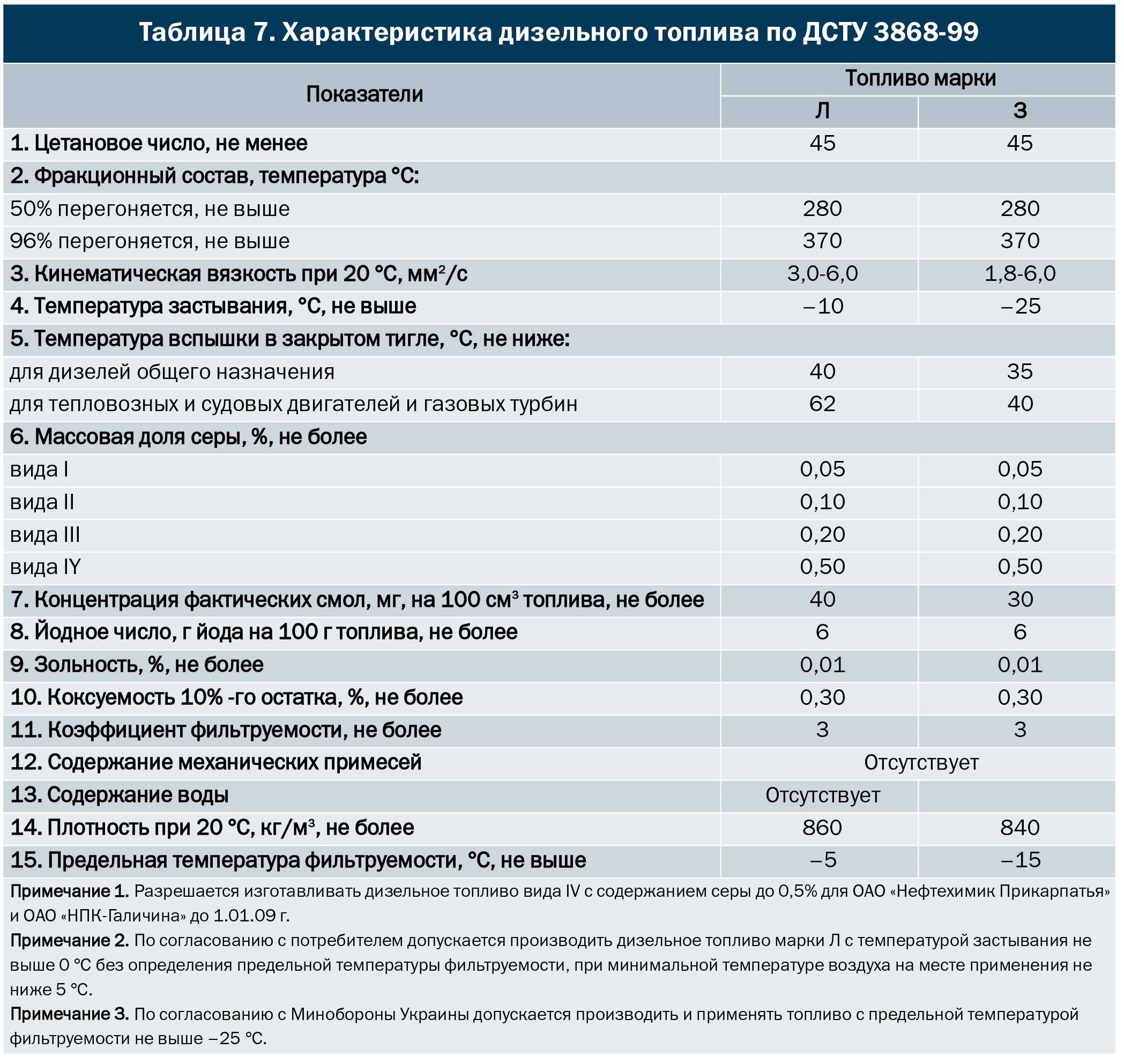 Автомобильные бензины, их марки и свойства.