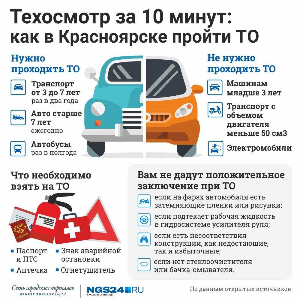 Срок действия диагностической карты в 2023 году, нововведения, как получить